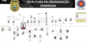Saiba quem são os criminosos envolvidos em esquema milionário investigado pelo Denarc em Teresina; FOTOS!