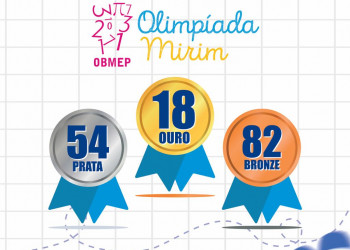 Alunos da rede pública de São Pedro do Piauí conquistam 154 medalhas na OBMEP 2025; prefeitura celebra também habilitação no PNAB