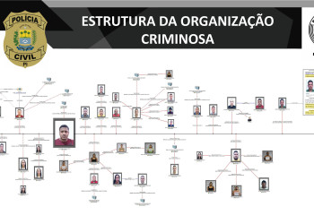 Saiba quem são os criminosos envolvidos em esquema milionário investigado pelo Denarc em Teresina; FOTOS!