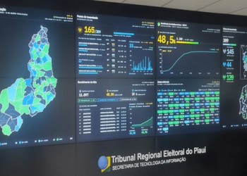 TRE realiza simulado de transmissão de dados de pontos remotos das Zonas Eleitorais no Piauí