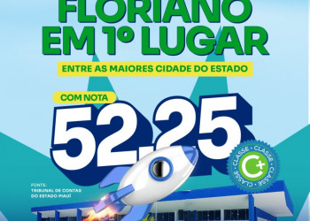 IEGM: Floriano alcança 1º lugar entre as cinco maiores cidades do Piauí