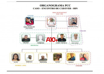Visionário, Felina e Das Almas: quem são e como agiam membros do PCC alvos de operação no Piauí