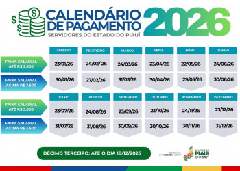 Governo do Piauí divulga calendário de pagamento dos servidores para 2026