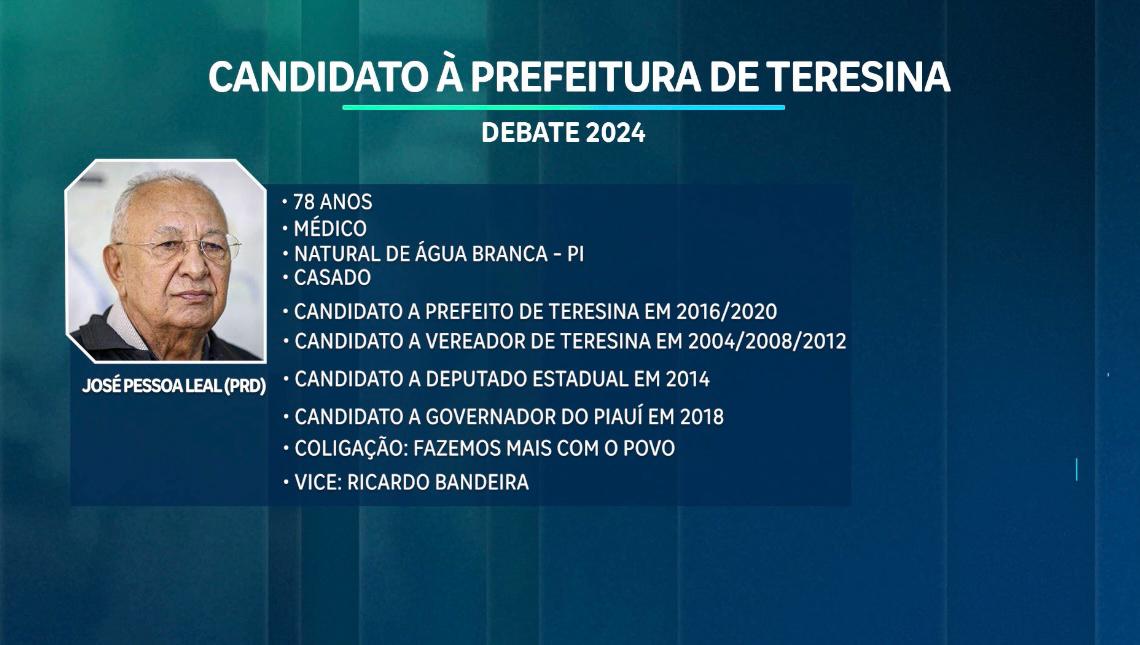 Candidatos convidados para o debate da TV Antena 10