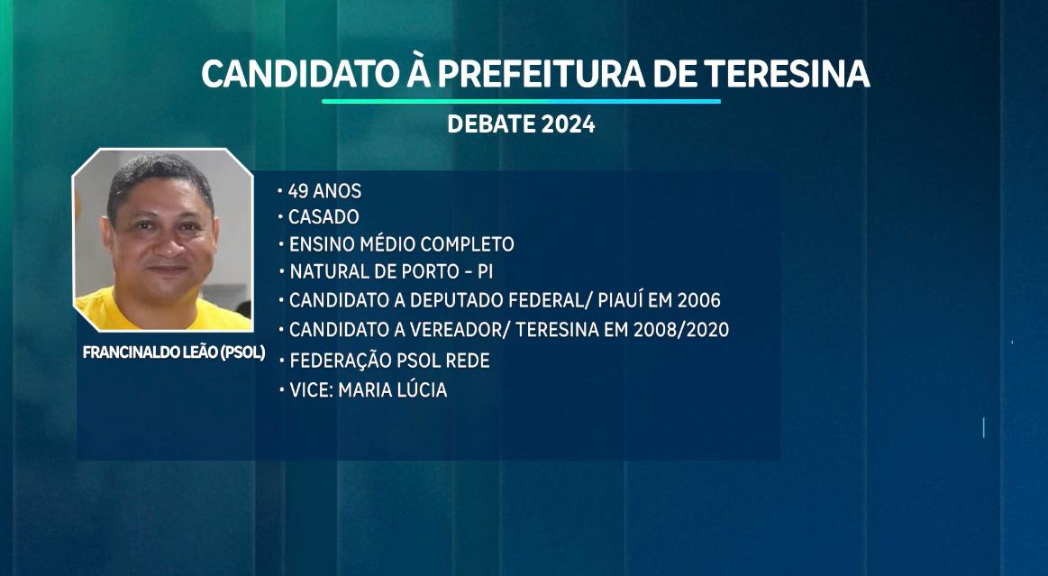 Candidatos convidados para o debate da TV Antena 10