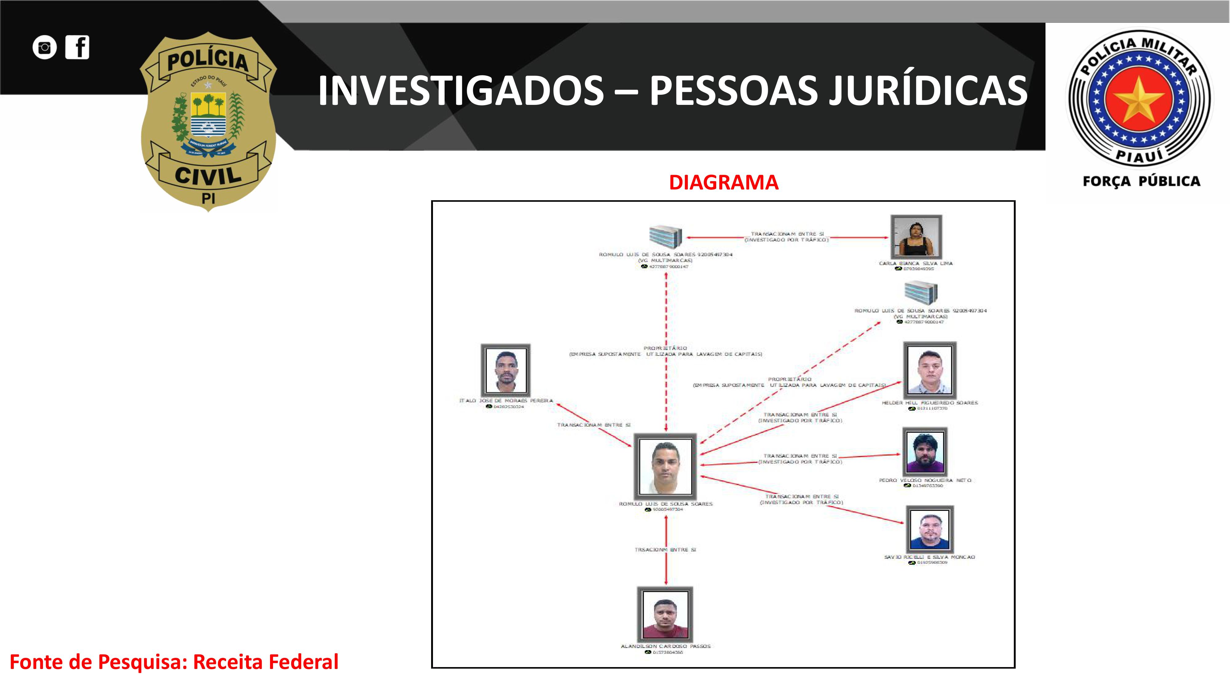 Organograma divulgado pela Polícia Civil do Piauí