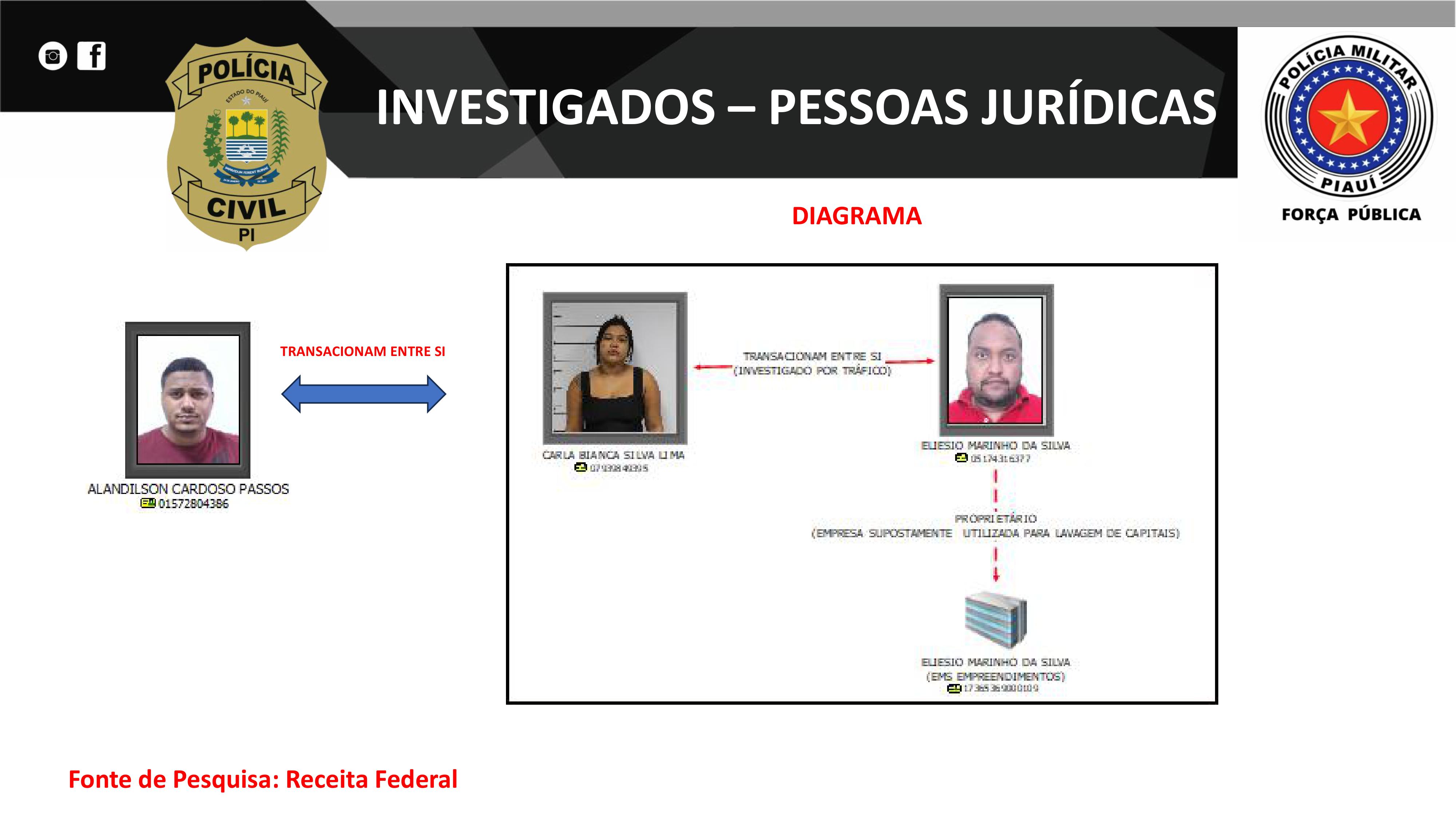 Organograma divulgado pela Polícia Civil do Piauí