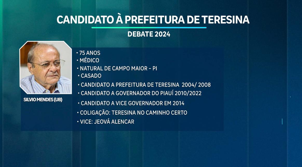 Candidatos convidados para o debate da TV Antena 10