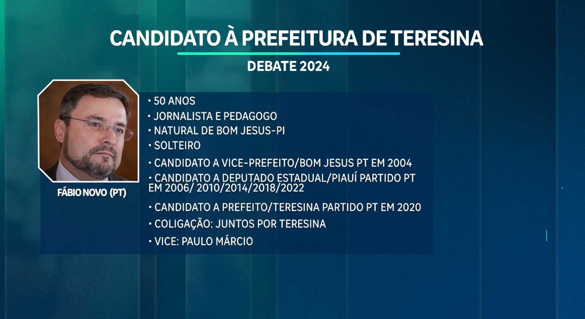 Candidatos convidados para o debate da TV Antena 10