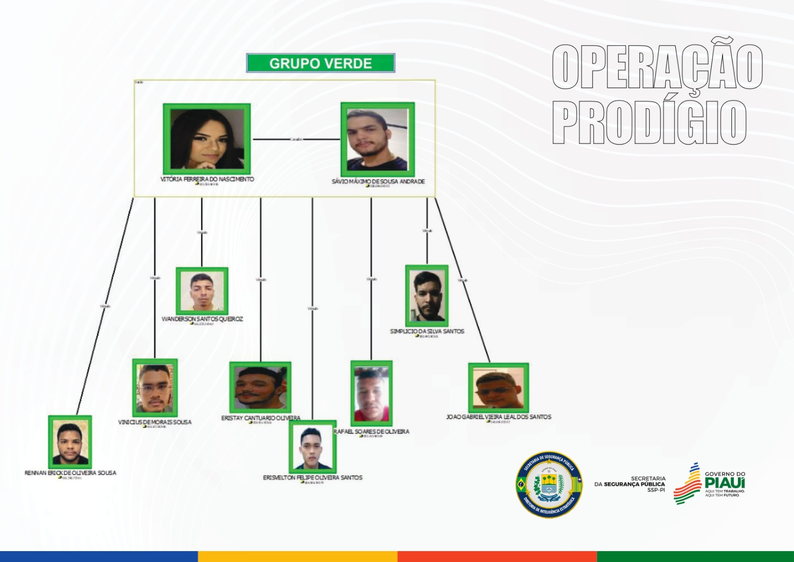 Operação Prodígio