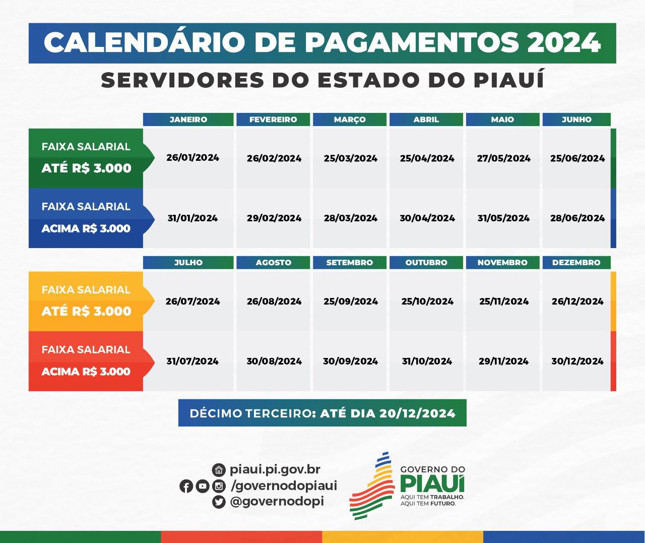 Governo do Piauí divulga tabela de pagamento dos servidores em 2024