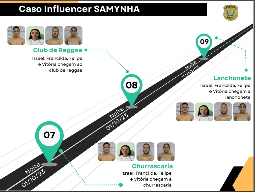 Caso Samynha Silva: entenda como foi planejado o crime em Teresina